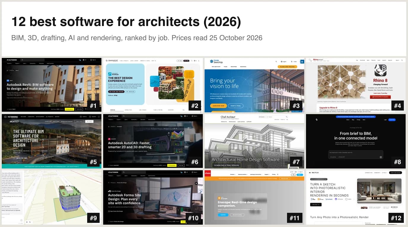 Collage of the twelve architecture programs ranked in the post, numbered 1 to 12, from Revit to MeltFlex AI