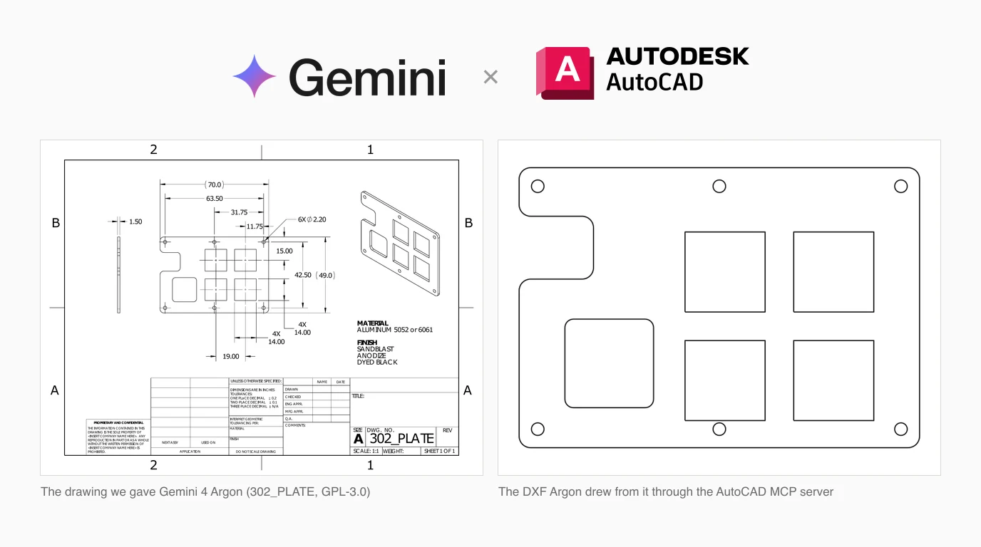 The Gemini and Autodesk AutoCAD logos above two images: the 302_PLATE manufacturing drawing of a 70 by 49 mm plate, and the plate Gemini 4 Argon drew from it as a DXF through an AutoCAD MCP server, with six holes, four square cut-outs, a rounded cut-out and a notch