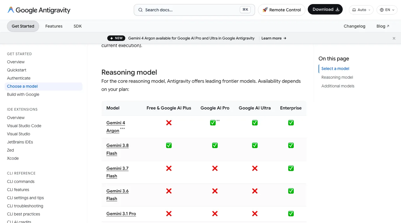 The reasoning model table on Google Antigravity's Choose a model page: Gemini 4 Argon is crossed out for Free and Google AI Plus and ticked for Google AI Pro with a footnote, Google AI Ultra and Enterprise