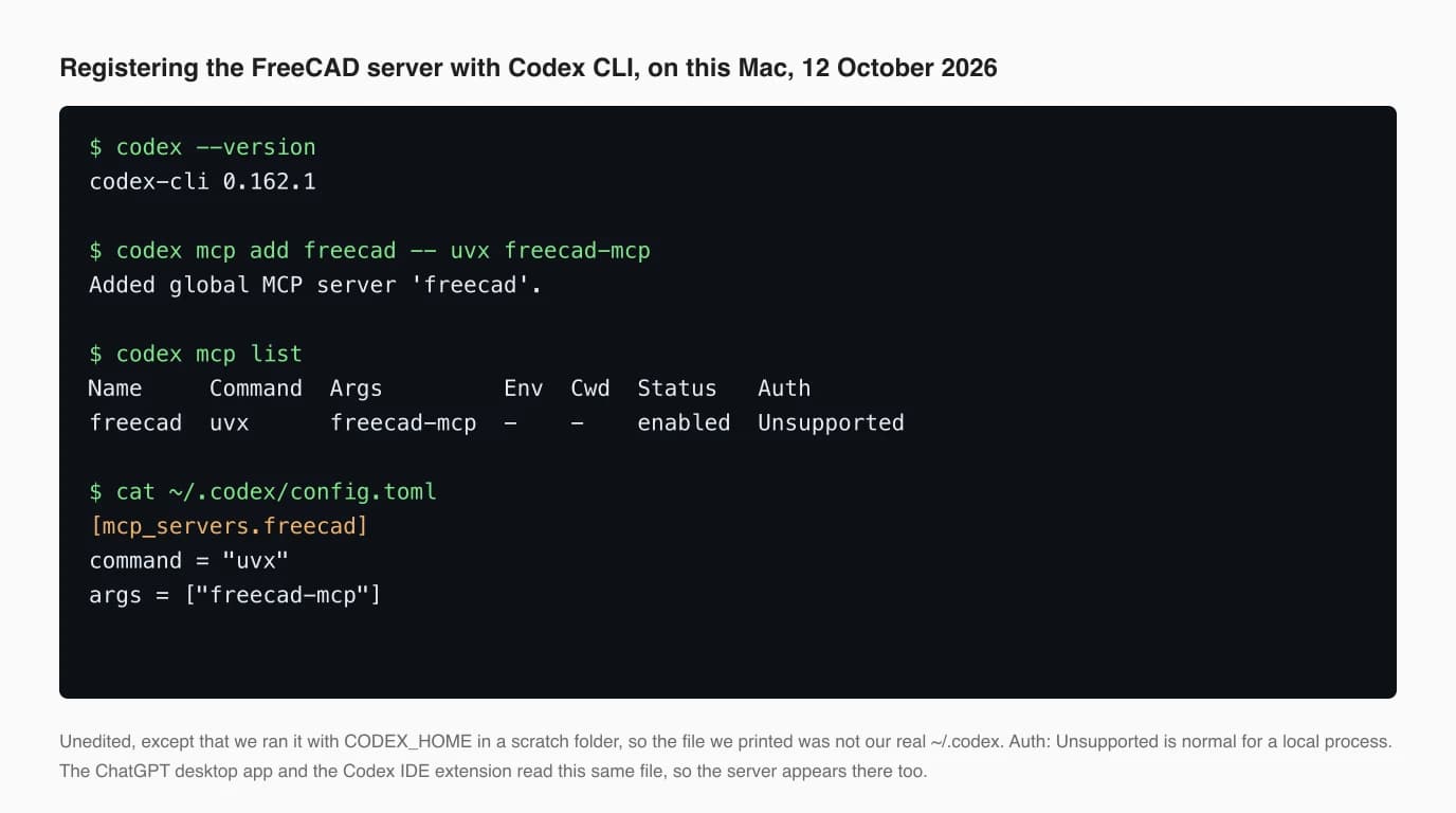 Terminal transcript: codex --version prints codex-cli 0.162.1; codex mcp add freecad -- uvx freecad-mcp prints Added global MCP server freecad; codex mcp list shows freecad, command uvx, args freecad-mcp, status enabled, auth Unsupported; and the config file shows the mcp_servers.freecad table with command uvx and args freecad-mcp