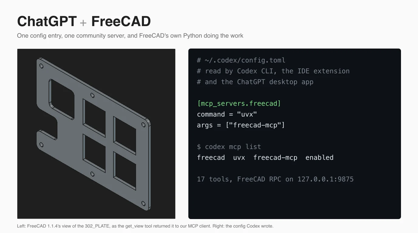 The words ChatGPT plus FreeCAD above two panels: FreeCAD's grey isometric view of a 70 by 49 mm plate with six small holes and four square cutouts, and a dark terminal showing the Codex config.toml entry that launches uvx freecad-mcp