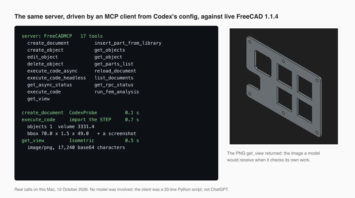 Left, a terminal: server FreeCADMCP with 17 tools listed in two columns, then create_document in 0.1 seconds, execute_code importing the STEP in 0.7 seconds reporting one object, volume 3331.4 and a bounding box of 70.0 by 1.5 by 49.0, and get_view in 0.5 seconds returning a PNG of 17,240 base64 characters. Right, that PNG: a grey isometric view of the plate on a dark background