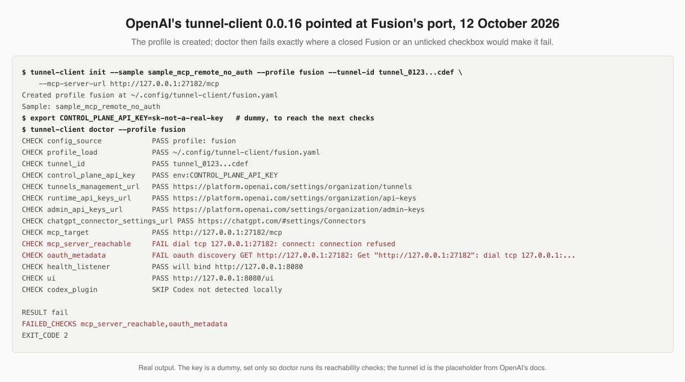 Terminal transcript: tunnel-client init with sample_mcp_remote_no_auth, profile fusion and --mcp-server-url http://127.0.0.1:27182/mcp creates the profile. With a dummy CONTROL_PLANE_API_KEY, tunnel-client doctor passes the config, tunnel id, key reference and URL checks, then fails mcp_server_reachable with dial tcp 127.0.0.1:27182: connect: connection refused, and fails oauth_metadata for the same reason. The health listener would bind 127.0.0.1:8080. RESULT fail, EXIT_CODE 2.