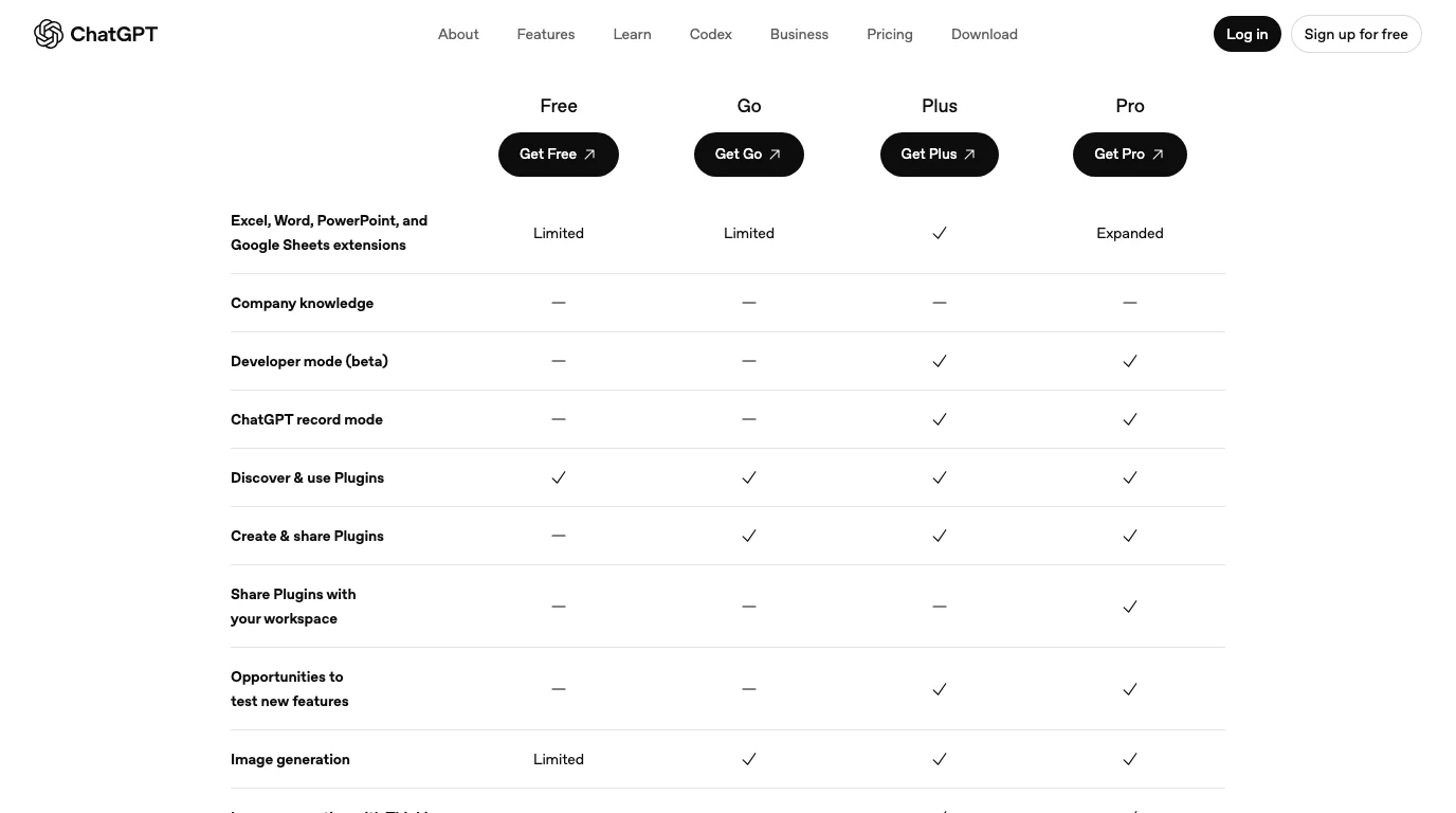 The ChatGPT pricing page feature table for Free, Go, Plus and Pro: Developer mode (beta) is a dash for Free and Go and a tick for Plus and Pro; Create and share Plugins is a dash for Free and a tick for Go, Plus and Pro; Discover and use Plugins is ticked for all four