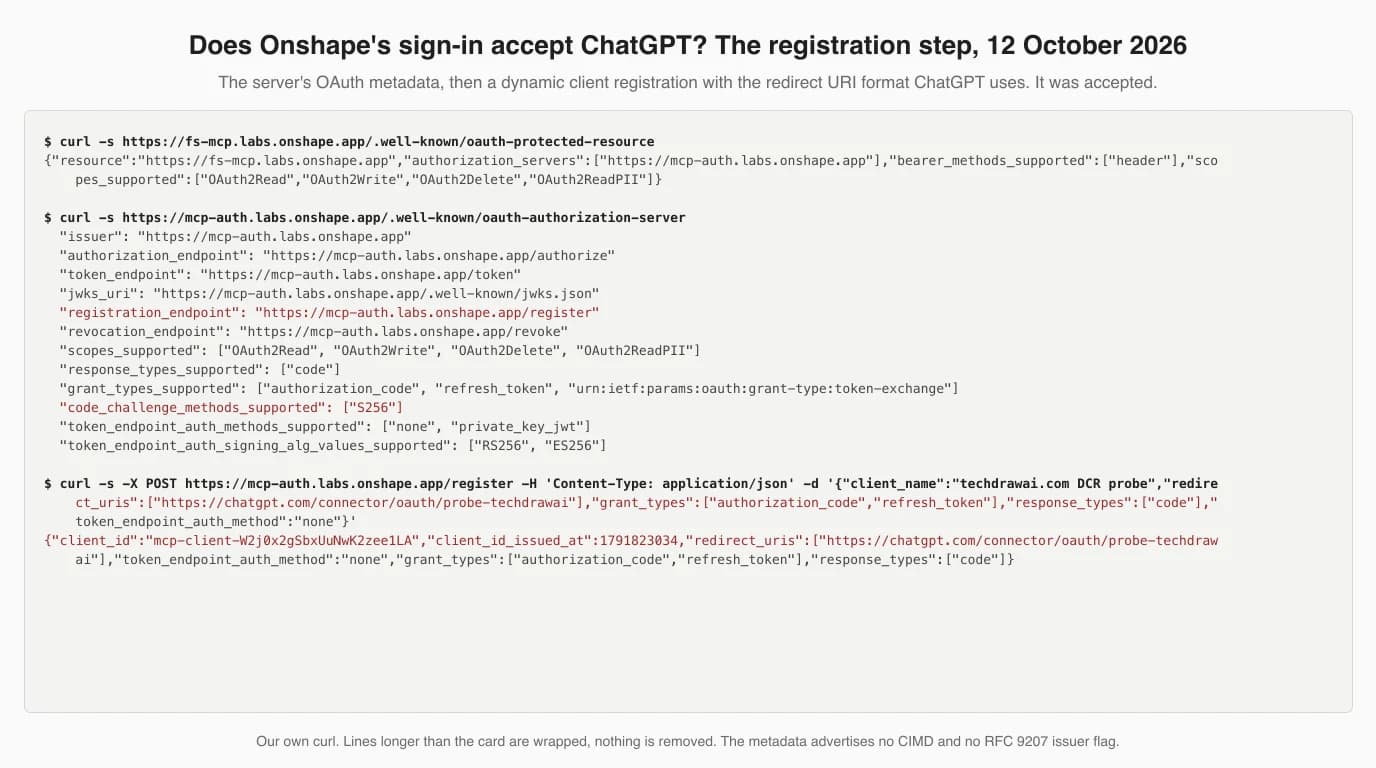 Terminal transcript. The protected resource metadata of fs-mcp.labs.onshape.app names the authorization server mcp-auth.labs.onshape.app and the scopes OAuth2Read, OAuth2Write, OAuth2Delete, OAuth2ReadPII. The authorization server metadata lists authorize, token, register and revoke endpoints, grant types authorization_code, refresh_token and token exchange, code_challenge_methods_supported S256 and token endpoint auth methods none and private_key_jwt. A POST to /register with a redirect URI on chatgpt.com/connector/oauth returns a new client_id beginning mcp-client.