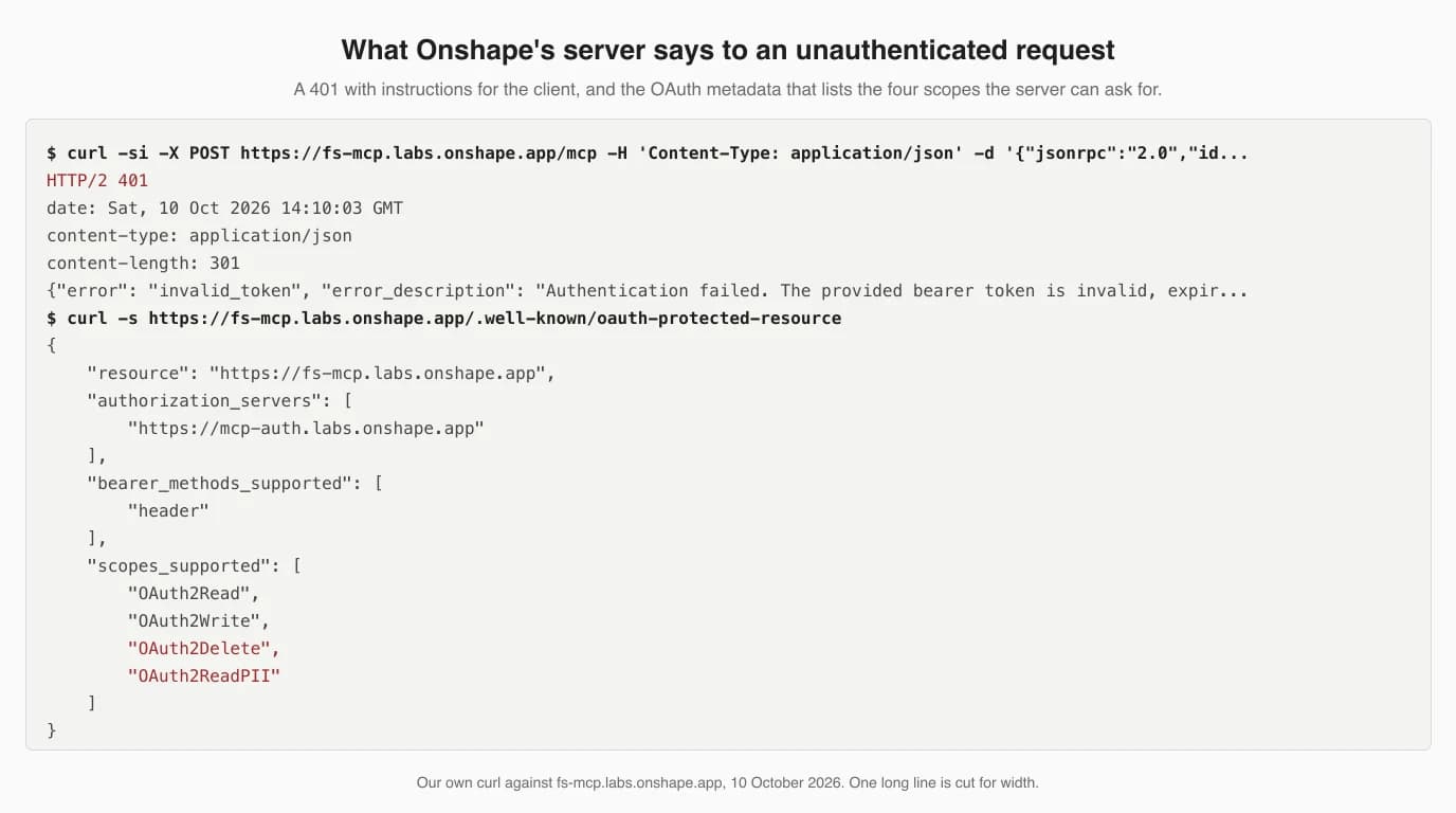 Terminal output. A POST to https://fs-mcp.labs.onshape.app/mcp without a token returns HTTP 401 with error invalid_token and a description telling the client to clear tokens and reconnect so it re-registers. A GET of /.well-known/oauth-protected-resource returns resource https://fs-mcp.labs.onshape.app, authorization server https://mcp-auth.labs.onshape.app, and scopes_supported OAuth2Read, OAuth2Write, OAuth2Delete, OAuth2ReadPII.