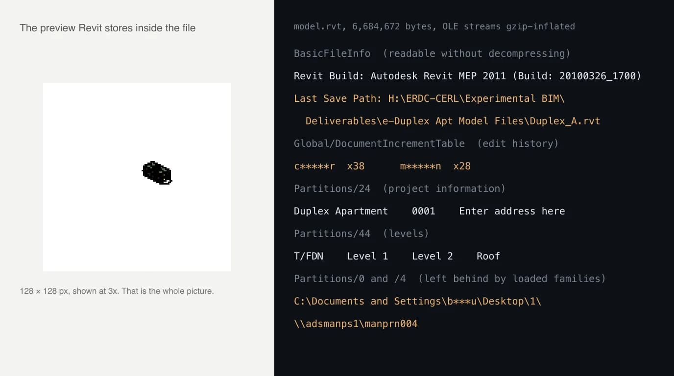 On the left, the 128 pixel preview image stored inside the RVT, a small dark blob. On the right, strings decoded from the file: the Revit build, a last save path on an H drive with an organisation folder, two masked usernames from the edit history, the project name, the four level names, a Windows profile path and a network printer path
