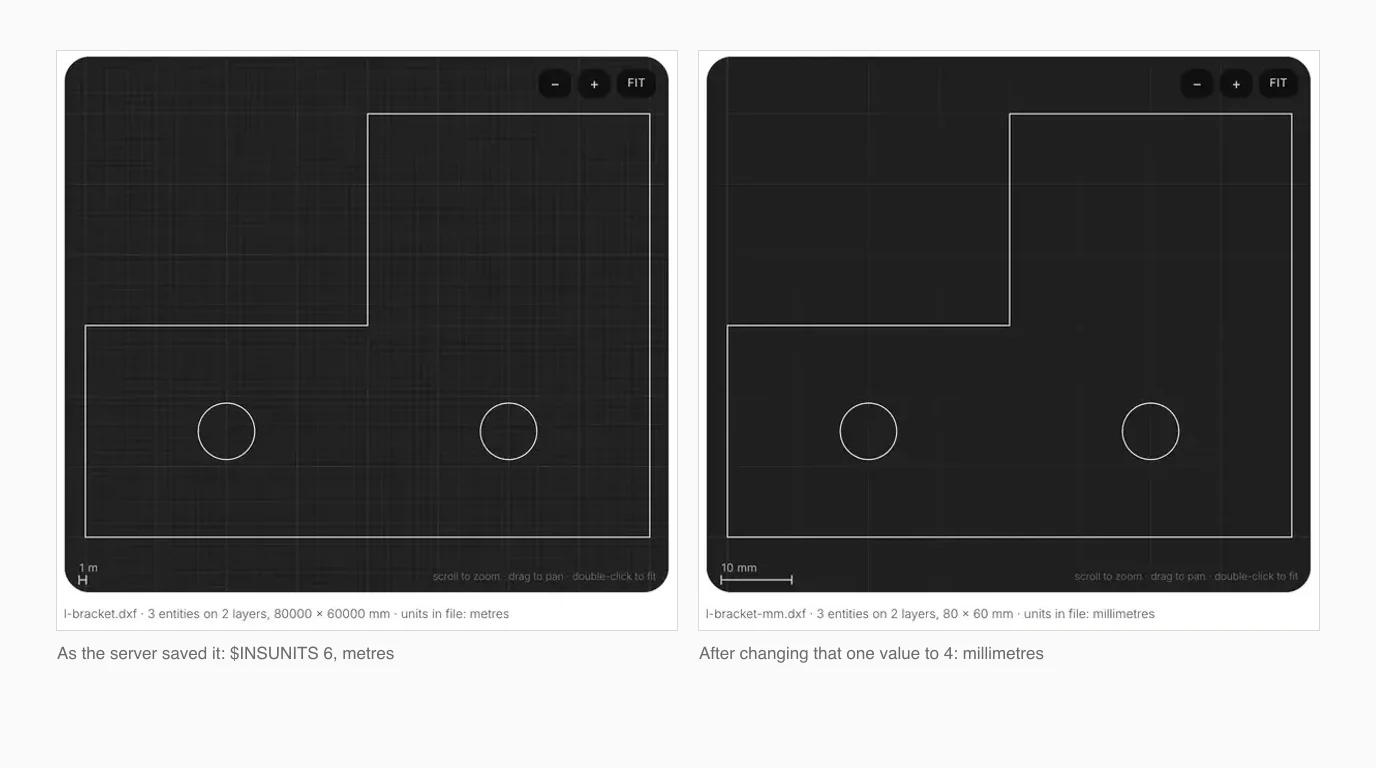 Two views of the same L-bracket in TechDraw AI's DXF viewer. Left, as saved by the server: 80000 by 60000 mm, units in file metres. Right, after changing one header value: 80 by 60 mm, units in file millimetres