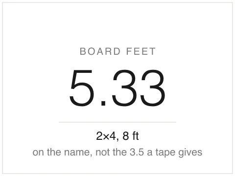 2×4 pine, 8 ft is 5.33 bd ft