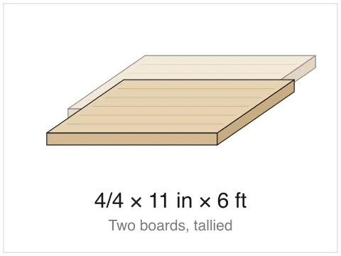 Two 4/4 boards, 11 in × 6 ft