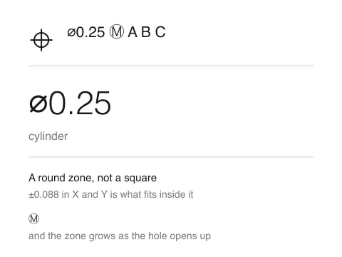 ⌀0.25 Ⓜ A B C means a 0.25 cylinder