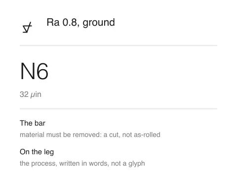 Ra 0.8, ground means N6, 32 µin